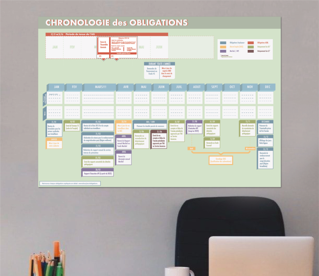 Poster de la chronologie des obligations pour les ASBL affichée sur le mur à un poste de travail.