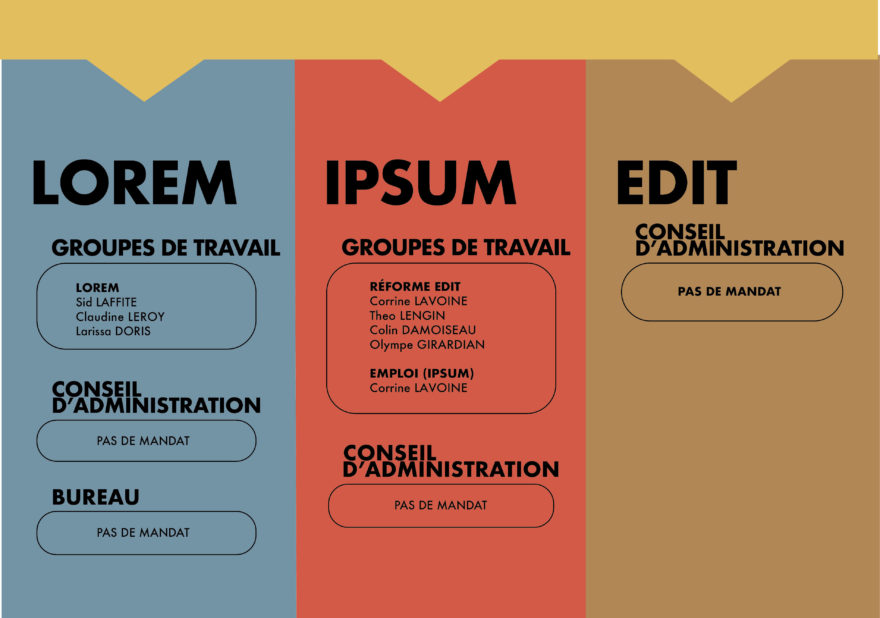 Aperçu d'un organigramme fictif décrit la structure fictive des groupes de travail au sein d'une organisation fictive.